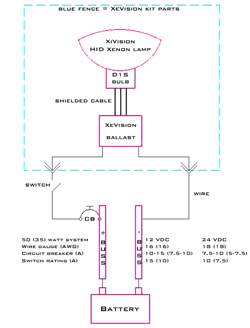 XeVision HID lamp generic wiring diagram