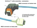 XeVision proprietary double shielded Teflon cable assembly
